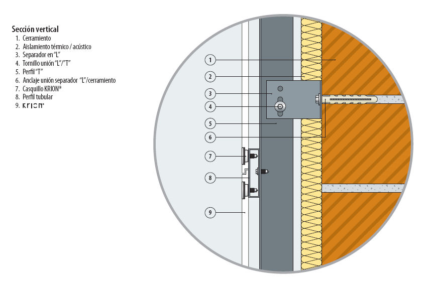 BUTECH. Fachadas ventiladas. Sistema FV Krion. Sección vertical.